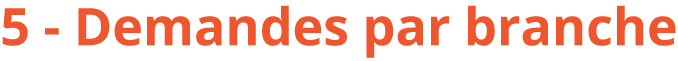 Demandes
